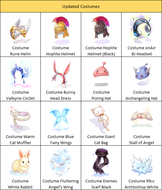 Official Ragnarok Online by Gravity Game Hub